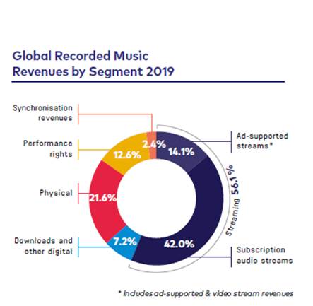 Global Trends – IMI